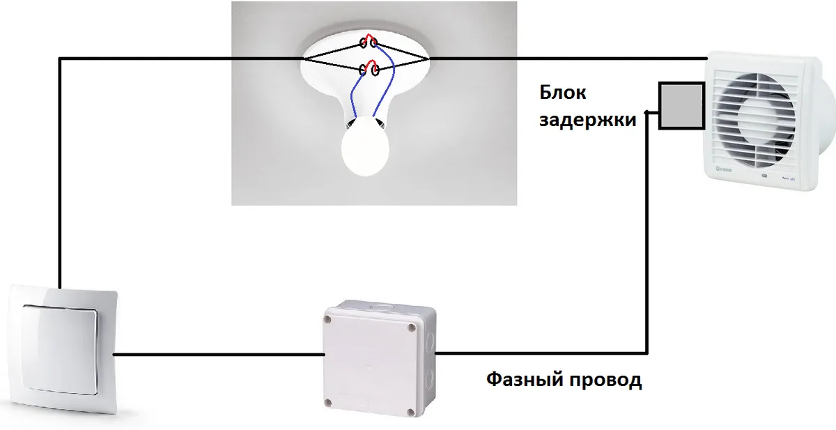 Установка вытяжки в ванной комнате