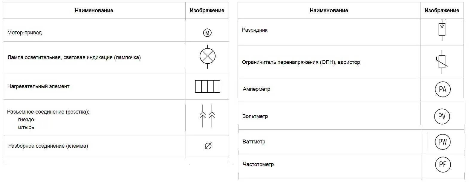 Блок розеток на схеме