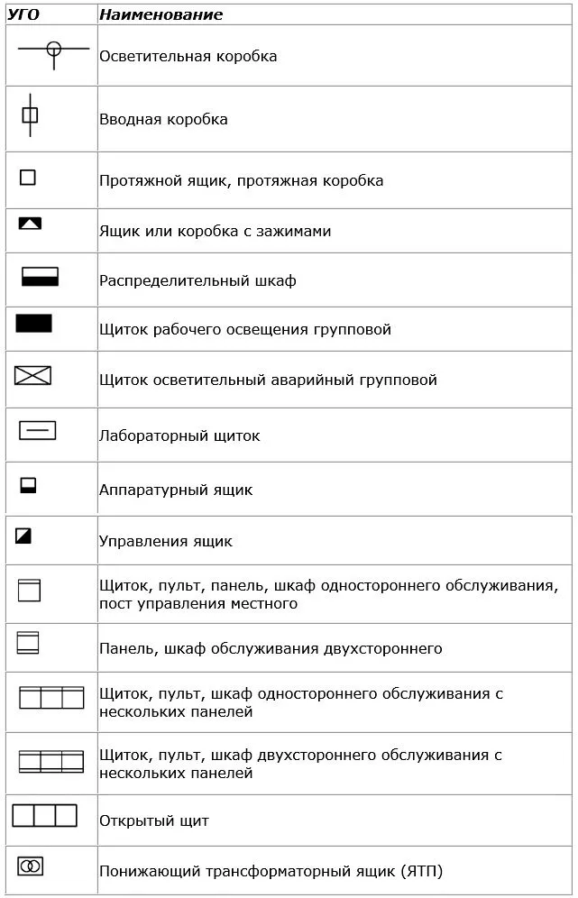 Коробка распаячная на чертеже