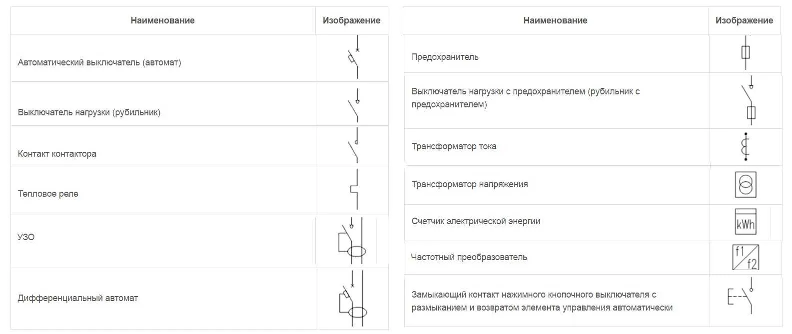 Уго однолинейных электрических схем