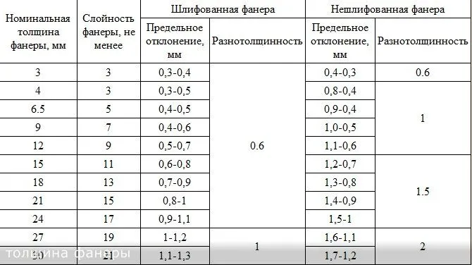 Толщина березовой фанеры