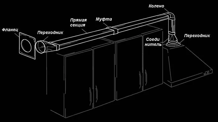 Можно ли на кухню натяжной потолок с газовой плитой без вытяжки