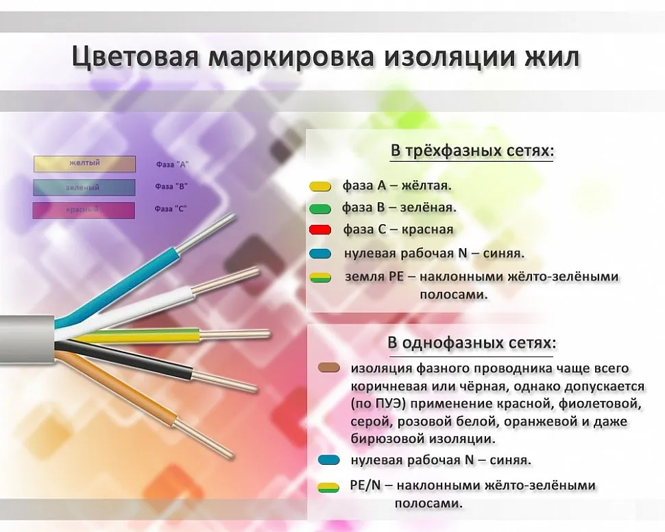 маркировка проводов по цвету