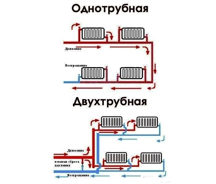 Скачать картинку КАК ПРАВИЛЬНО ПОДКЛЮЧИТЬ К СИСТЕМЕ ОТОПЛЕНИЯ № 10