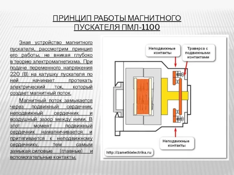 Какая информация указывается на боковой стенке магнитного пускателя