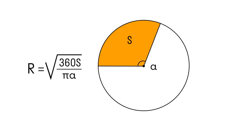 Центральный угол площадь сектора. Угол сектора окружности. Площадь сектора. Формула сектора круга. Формула радиуса.