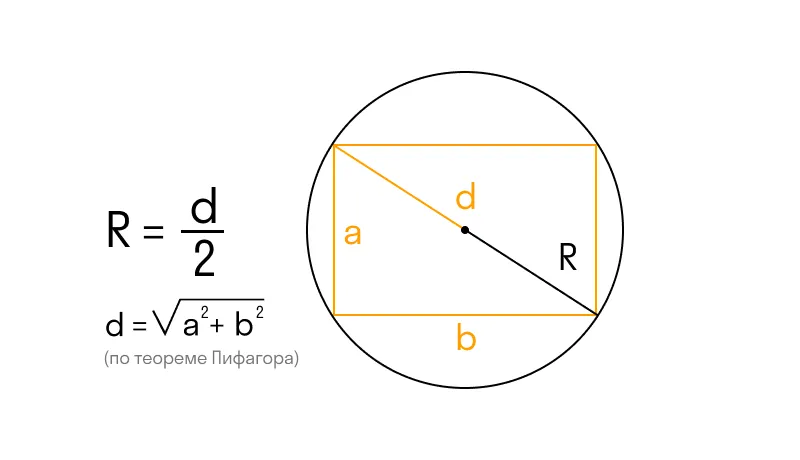 Радиус окружности в прямоугольнике. Диагональ окружности. Диагональ прямоугольника вписанного в окружность. Площадь прямоугольника вписанного в окружность. Диагональ круга формула.