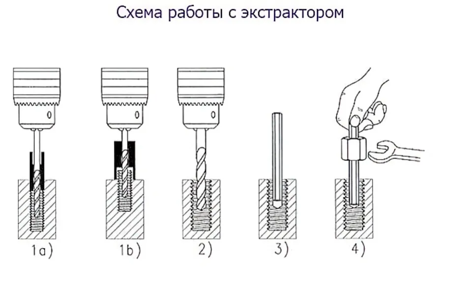 Для подъема блоков гайковертов отвернуть винт гидрозамка. Сверло м10... Для высверливания шпилек?. Экстрактор для выкручивания метчиков. Экстрактор для болтов чертеж. Экстрактор для выкручивания болтов без сверления.