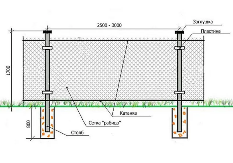 Расстояние опор забора. Расстояние между столбами для сетки рабицы. Схема установки столбов для забора из сетки рабицы. Частота установки столбов для забора из рабицы. Забор из сетки рабица столбы расстояние.