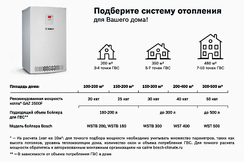 Рассчитать мощность газовых котлов для отопления частного дома. Как рассчитать мощность газового котла для отопления. Расчет мощности газового котла. Как рассчитать мощность газового котла для отопления дома.