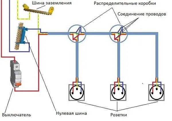 Схемы подключения распаечных коробок. Схема подключения проводов с заземлением. Схема подключения двойной розетки с заземлением накладной. Схема подключения распаечной коробки освещения. Схема подключения распаечной коробки.