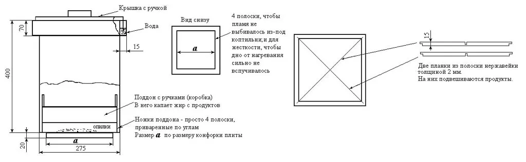 Коптильня толщина стенок