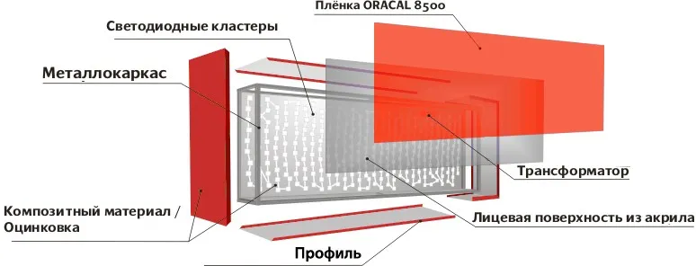 Рекламный короб с подсветкой