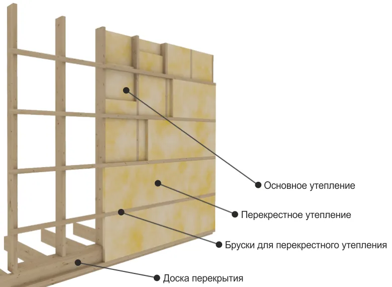 Купить Утеплитель Для Каркасного Дома В Екатеринбурге