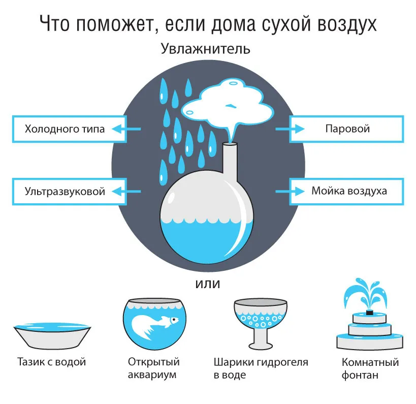 Как использовать влагу